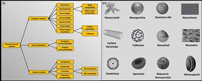 Polymeric Materials With Antimicrobial Activity: From Synthesis to Applications